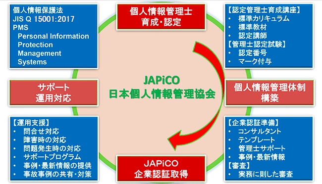 事業内容