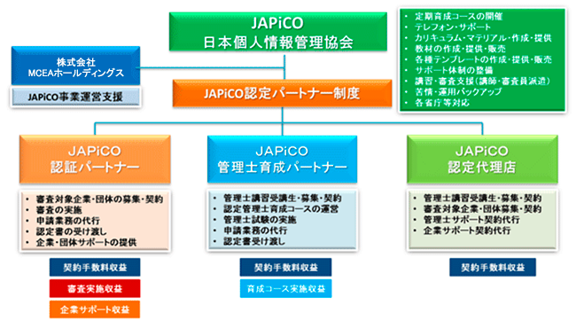事業内容