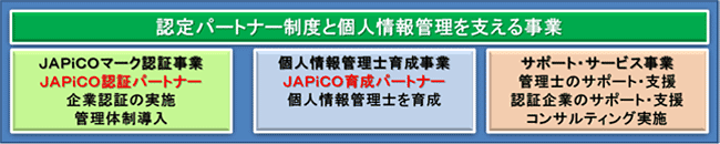 事業内容
